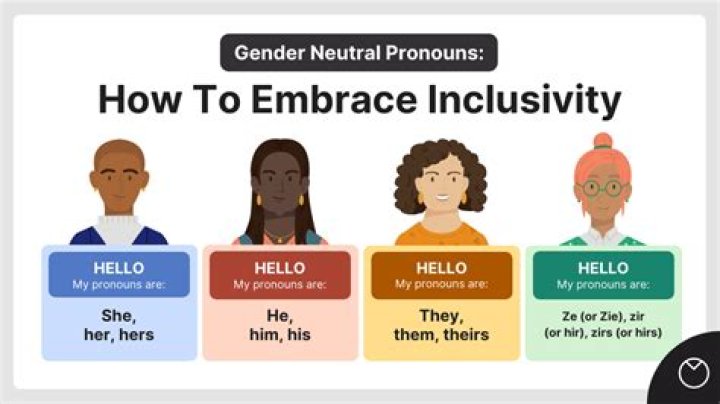Brittney Griner: Understanding Her Pronouns and Identity