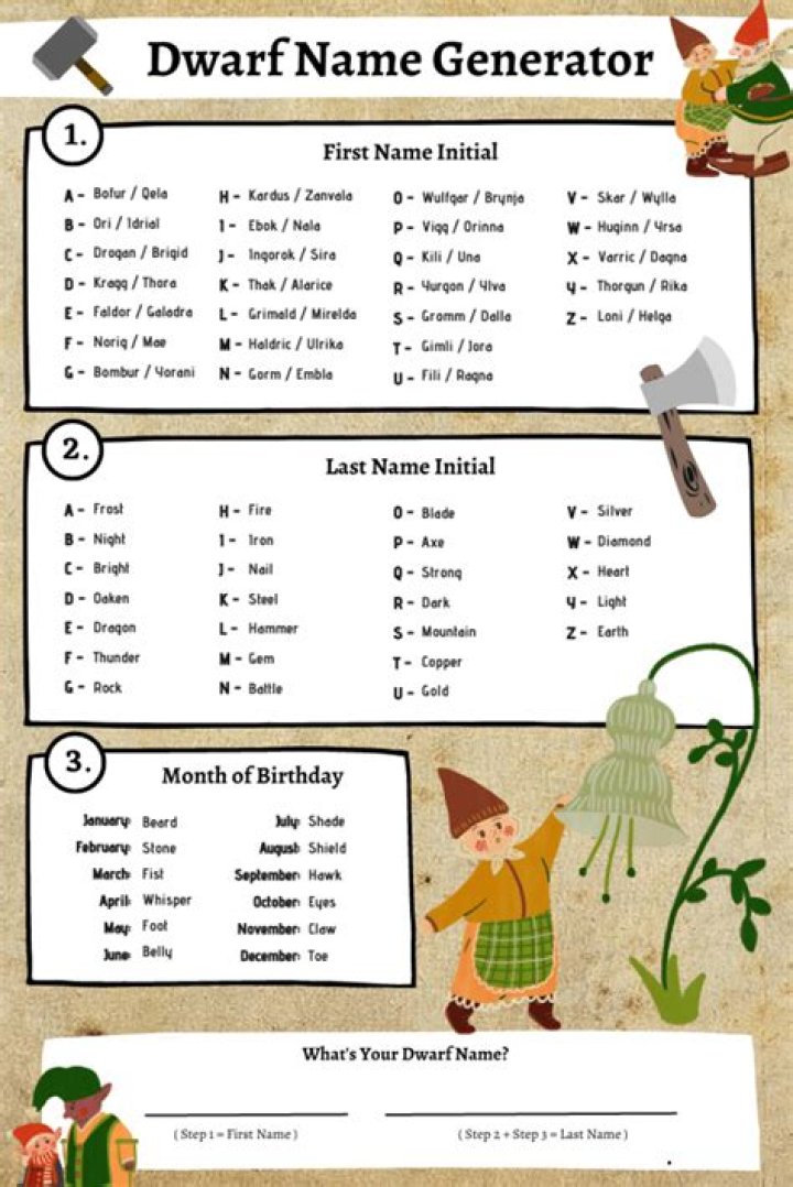 Discovering the Enchantment of Seven Dwarf Names