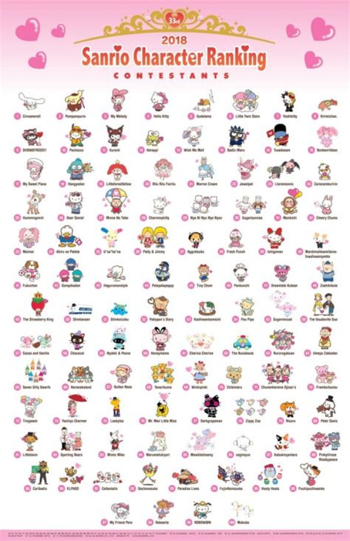 Exploring the Delightful World of Sanrio Characters Names