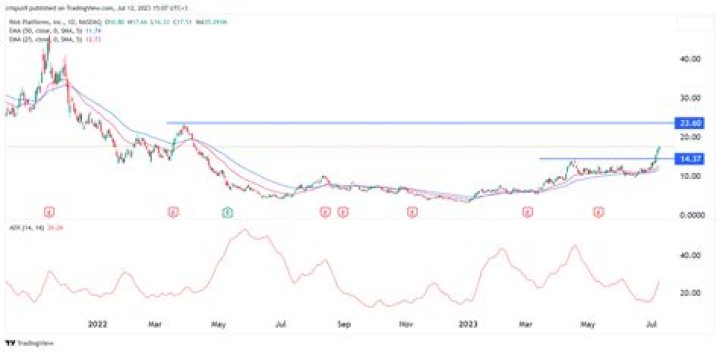 IVP Stock Price Forecast: Expert Predictions for 2023