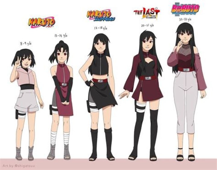 Naruto Girls: Celebrating the Strong and Inspiring Female Characters of the Naruto Universe