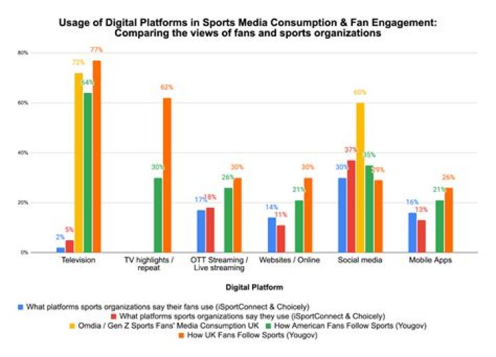 Understanding Bolifilix: The Ultimate Streaming Solution for Sports Fans