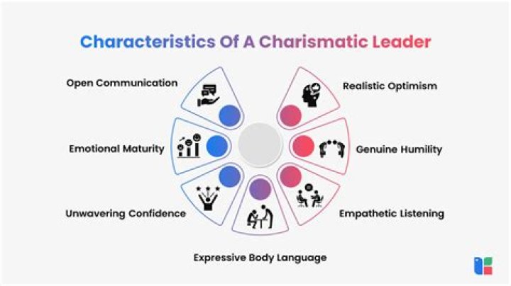 Understanding Leo Man Traits: The Charismatic and Confident Personalities
