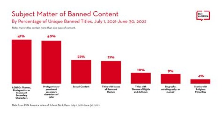 Unveiling the Mystery of Bannedsnaps: The Hidden World of Banned Content